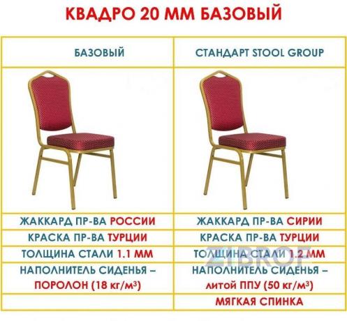 Банкетный стул Квадро 25мм в Краснодаре